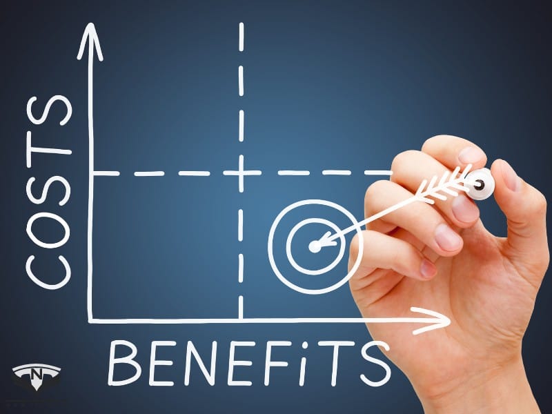 Biểu đồ chi phi đầu tư và lợi ích